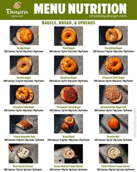 panerai bread bagel dat|panera bagels menu.